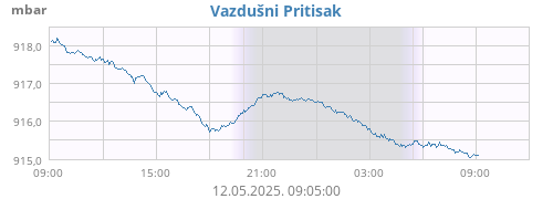 daybarometer