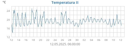 monthtempin