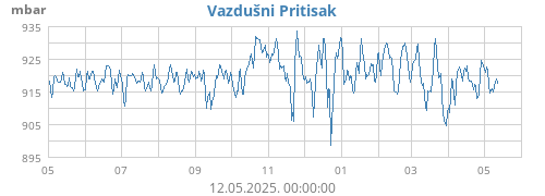 yearbarometer