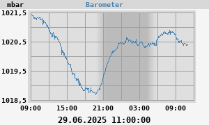 barometer