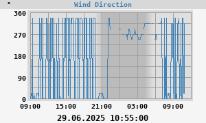 Hi Wind